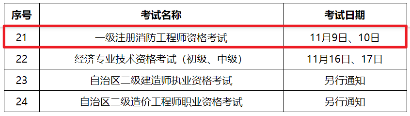 一级消防工程师